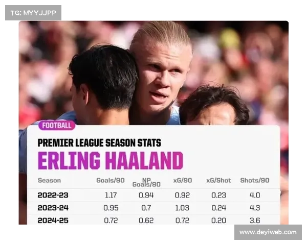 哈兰德英超11轮轰14球，领跑五大联赛射手榜