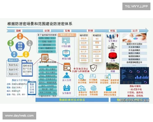 智能化推进阶段内产业链各环API互通 促进了赛事数字化平台达成一键式制播闭环