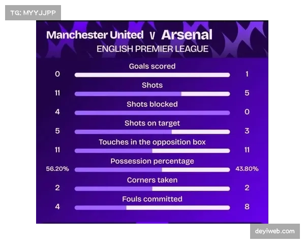 消息：英超联盟讨论下赛季引入更详尽的比赛数据公开协议，含高阶射门指标